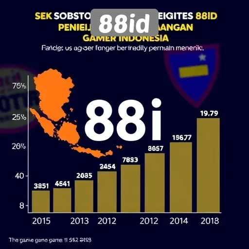 Statistik Pengguna Situs Game 88id di Indonesia